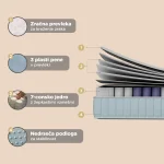 Hibridno ležišče Vitapur SpringAir 2.0 - slika 5