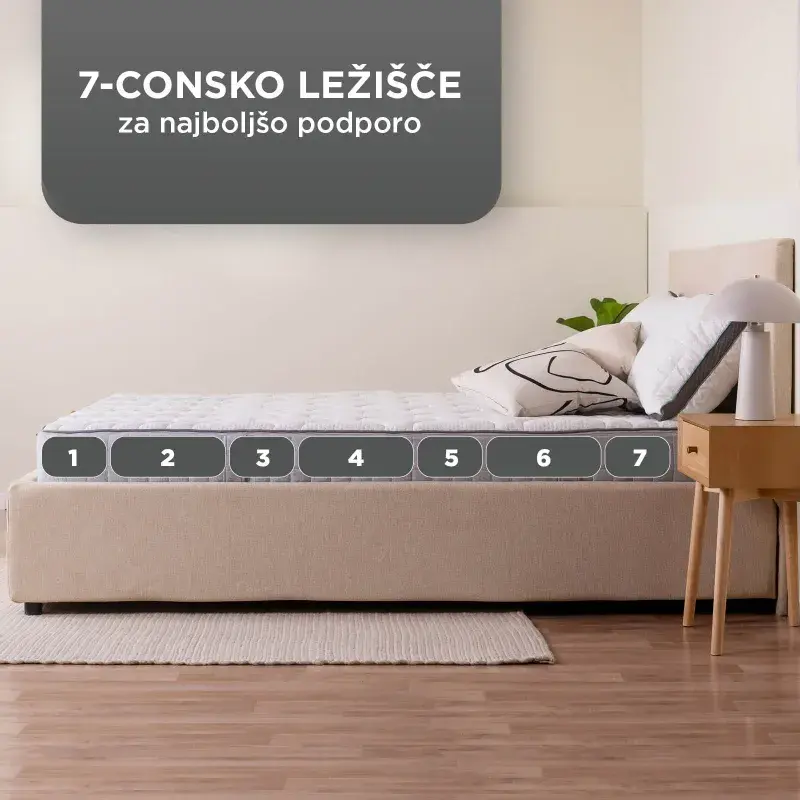 Ležišče iz pene Vitapur MemoSilver 2.03