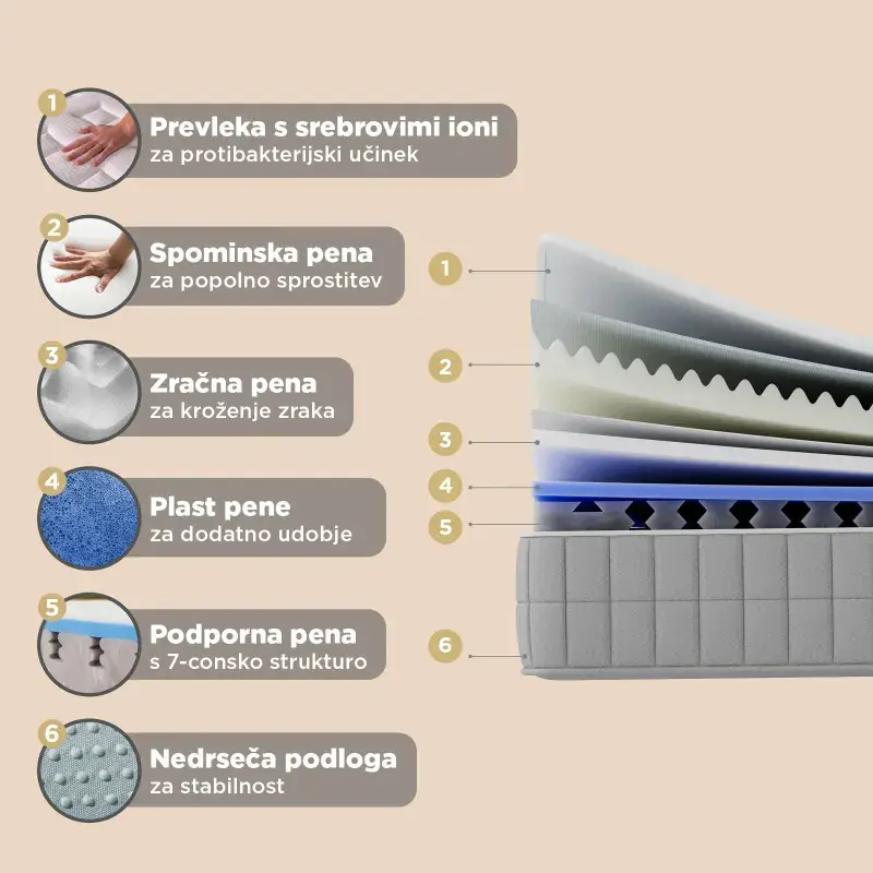 Ležišče iz pene Vitapur MemoSilver 2.05